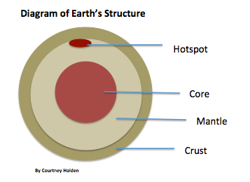 yellowstone-Earth's-structure Earth's structure
